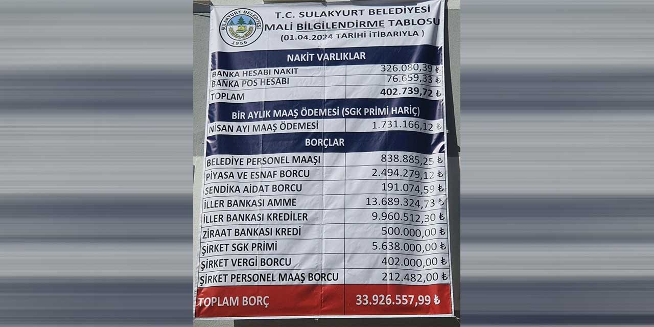 Sulakyurt Belediyesi’nin borç miktarı açıklandı