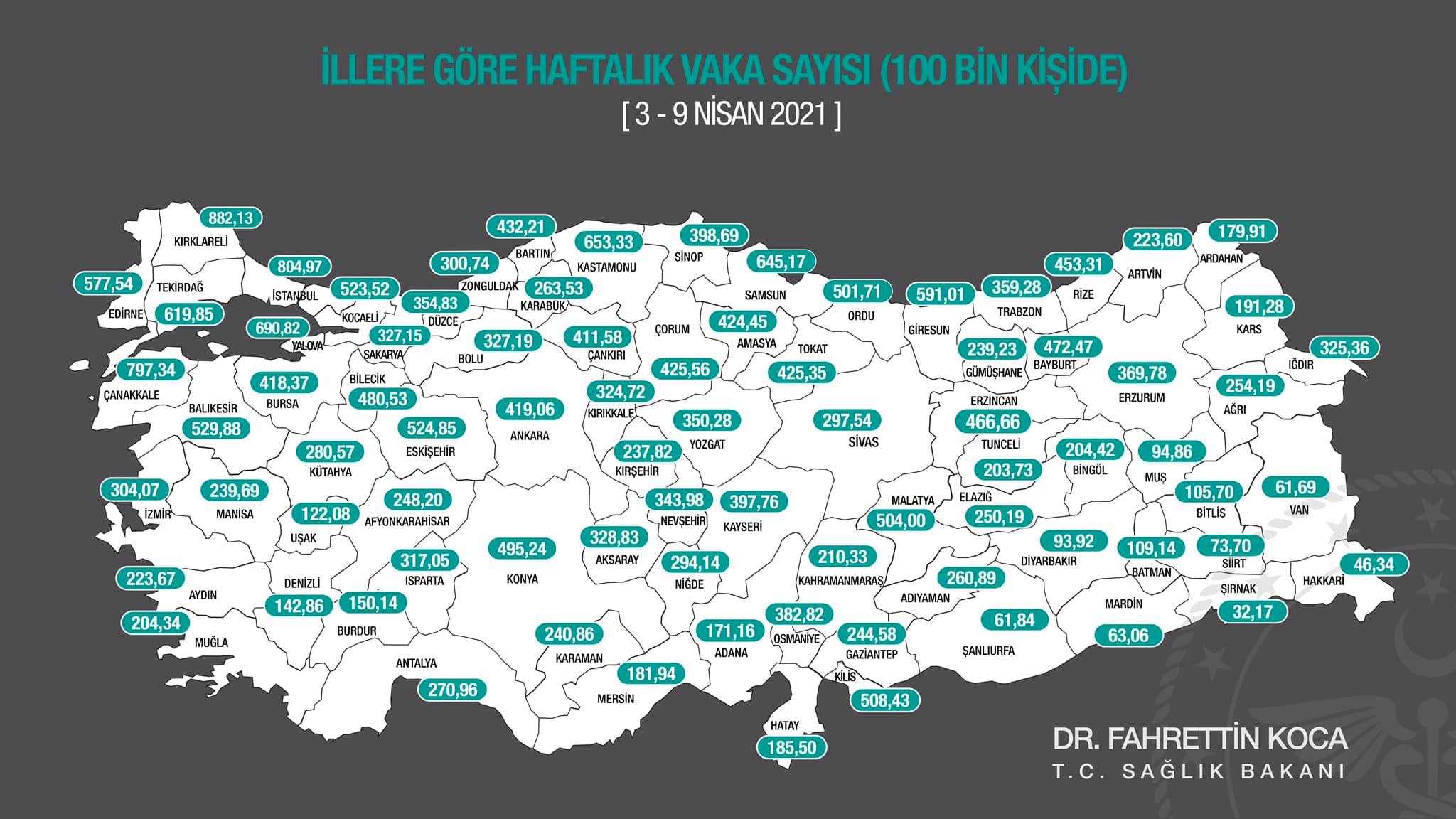 Vaka artışında Kırıkkale pik yaptı