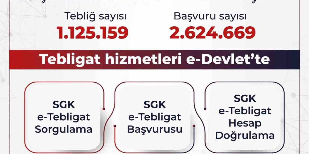 SGK elektronik tebligat sayısı 1 milyonu aştı