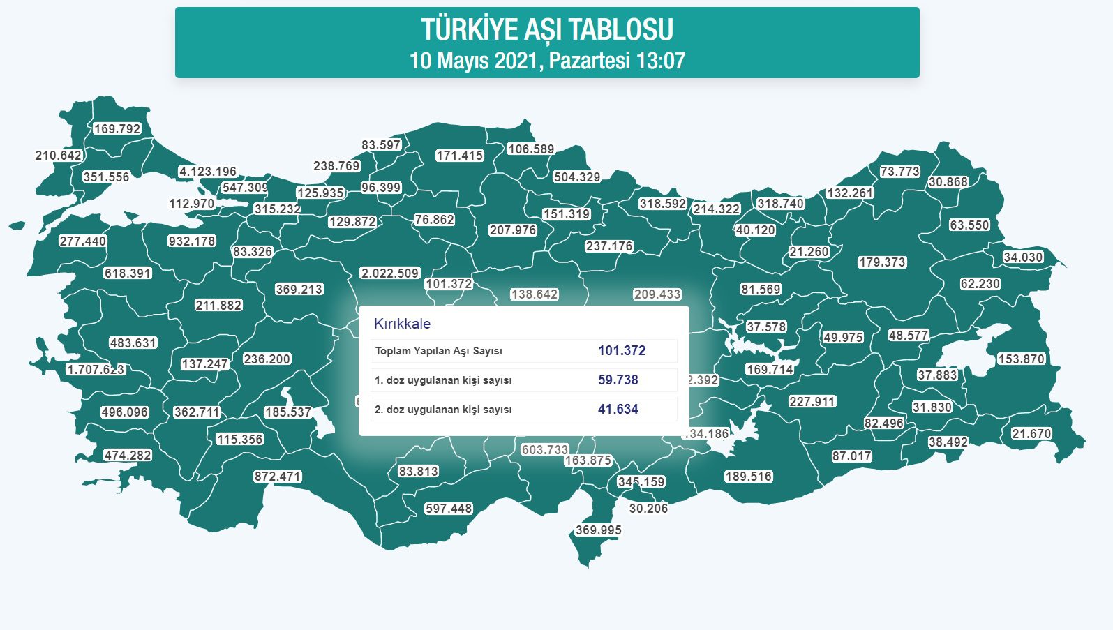 Aşılamada 100 bin nihayet geçildi