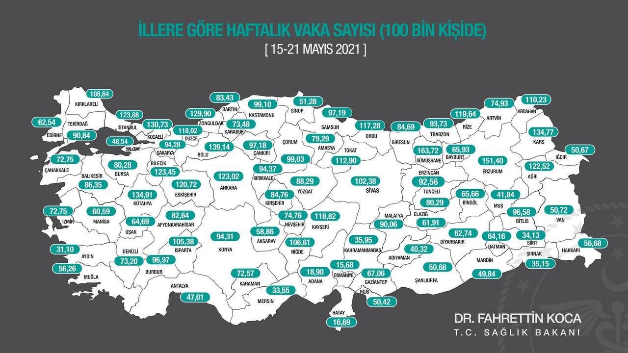 VAKA 444,92'TEN 94,37'YE DÜŞTÜ