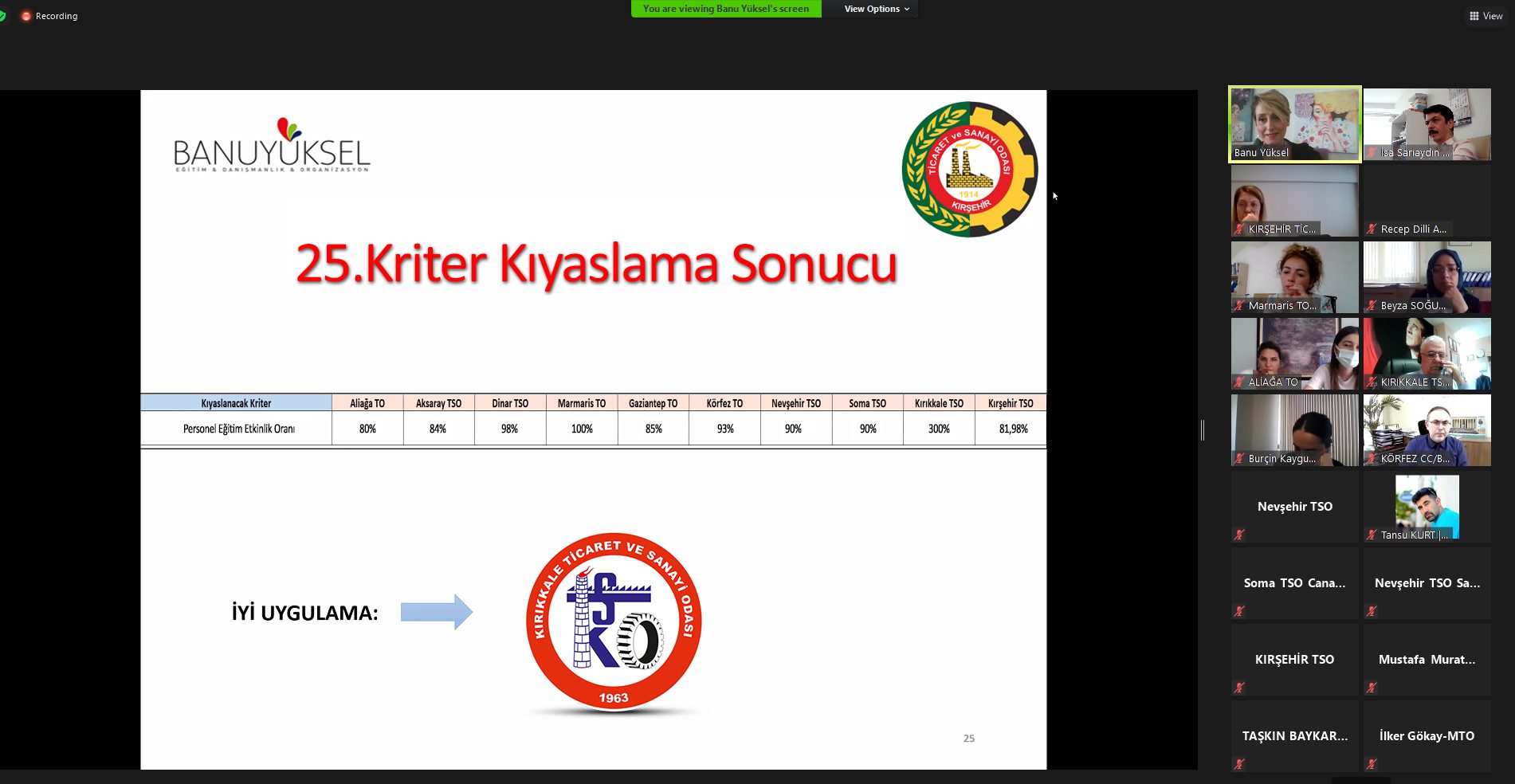 Hizmet kalitesini artırma çalışması