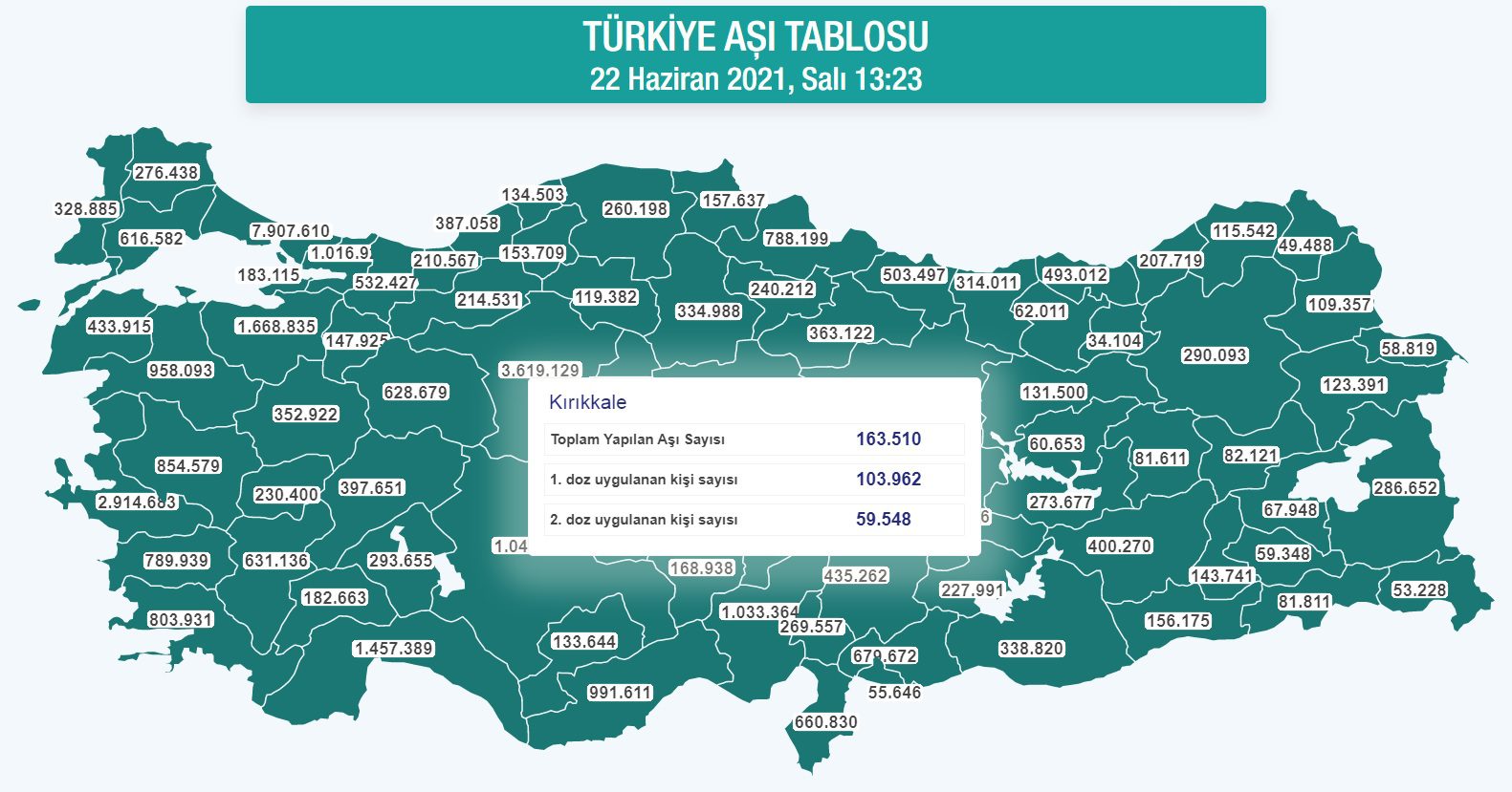 163 bin doz aşıya ulaşıldı