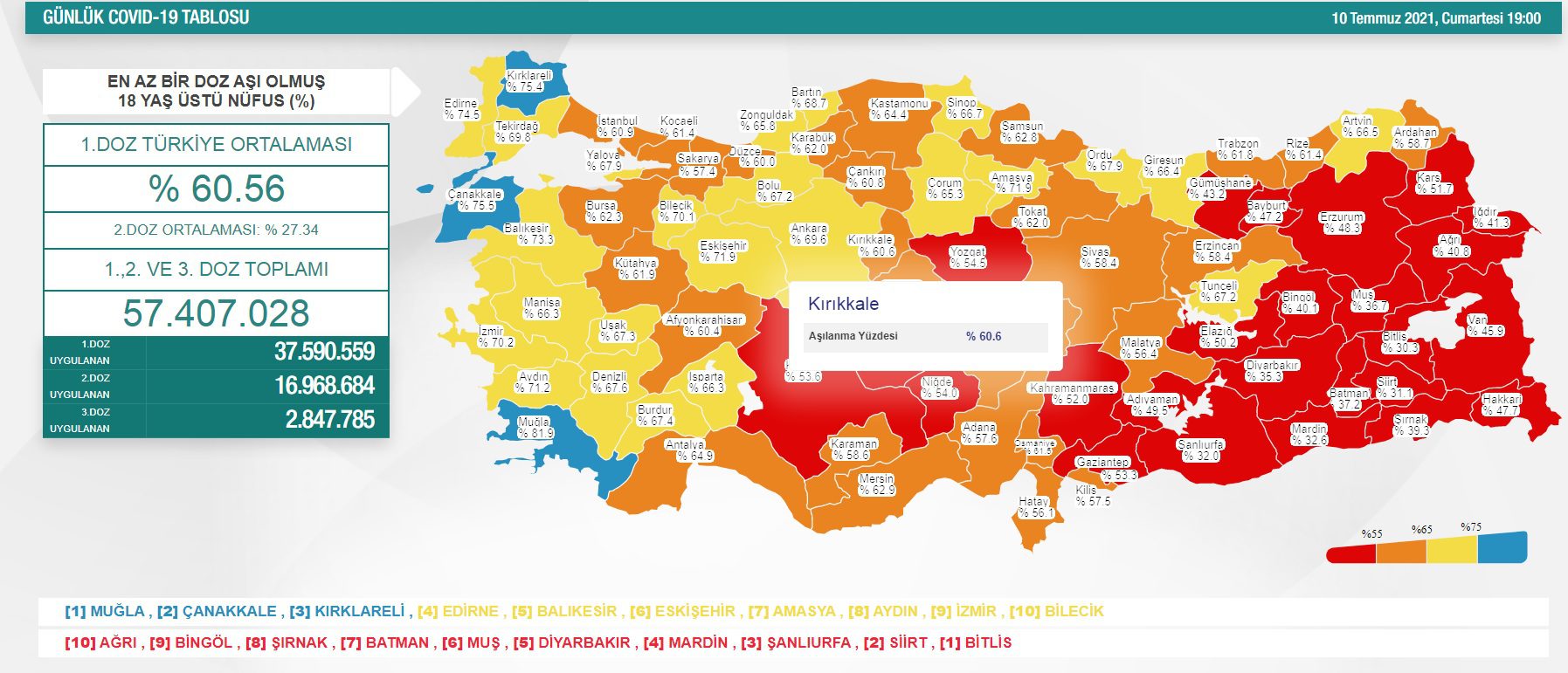 Aşıda Turuncu listedeyiz