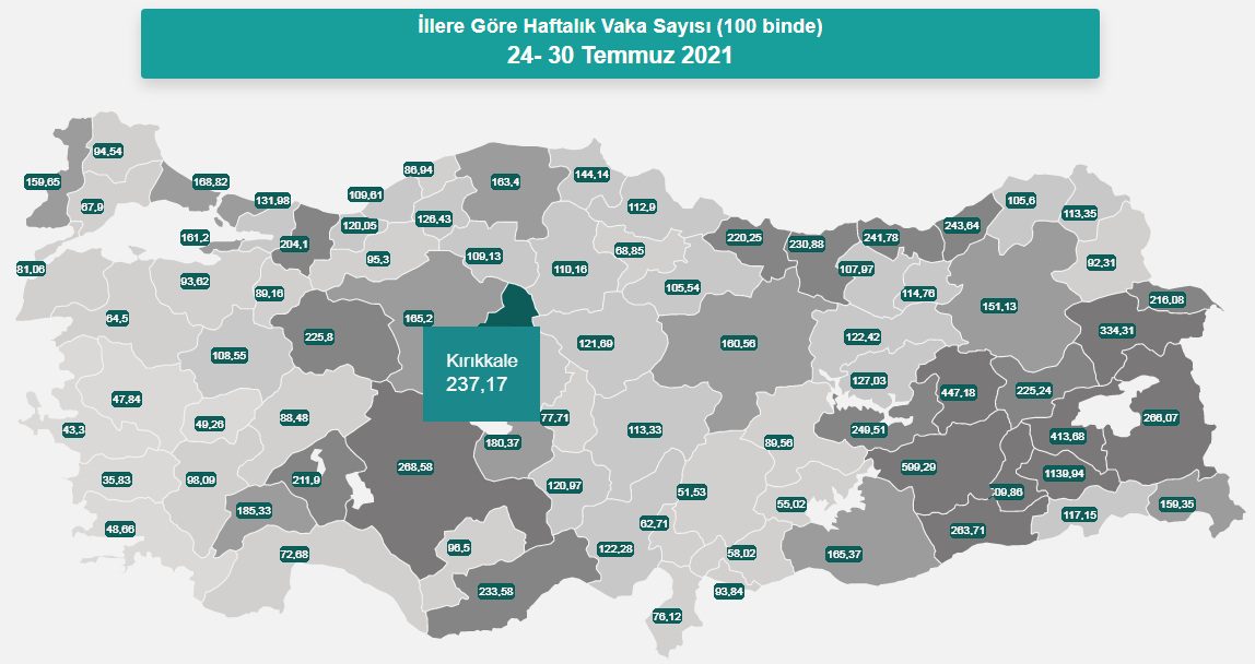 Kırıkkale'nin vaka oranı yine yükselişte