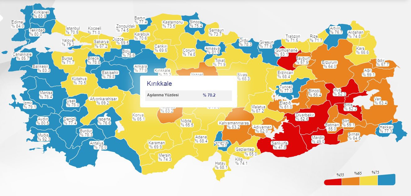 Kırıkkale aşılamada yüzde 70’i buldu