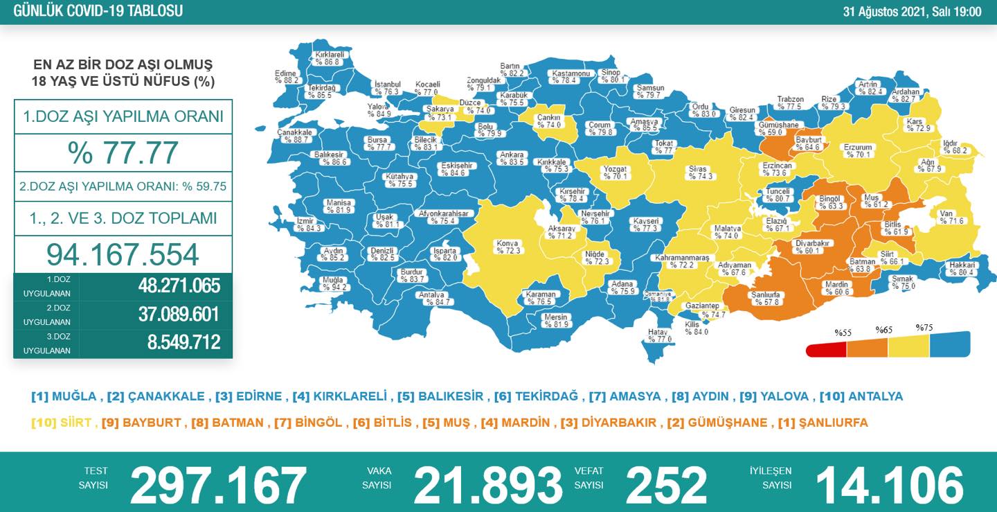 Kırıkkale’nin rengi artık MAVİ