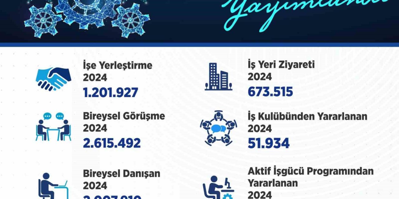 Işıkhan: “1 milyon 201 bin 927 kişi işe yerleştirildi ”