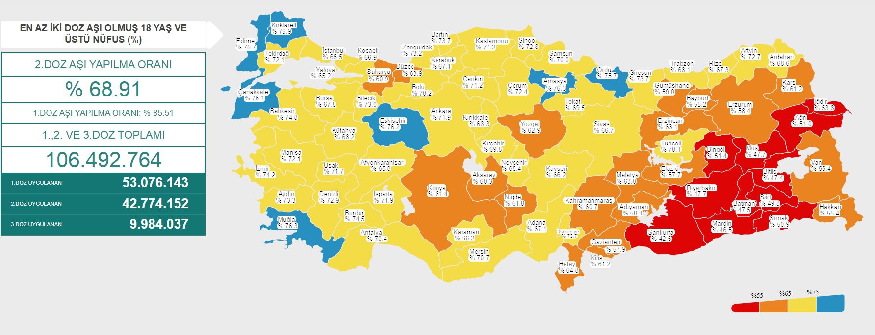 Kırıkkale ikinci dozda riskli iller arasında