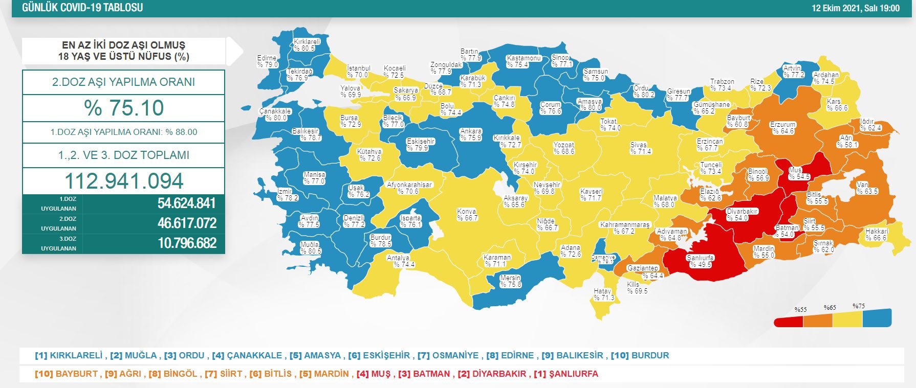 AŞILANMA HIZINDA DURAĞANLIK VAR