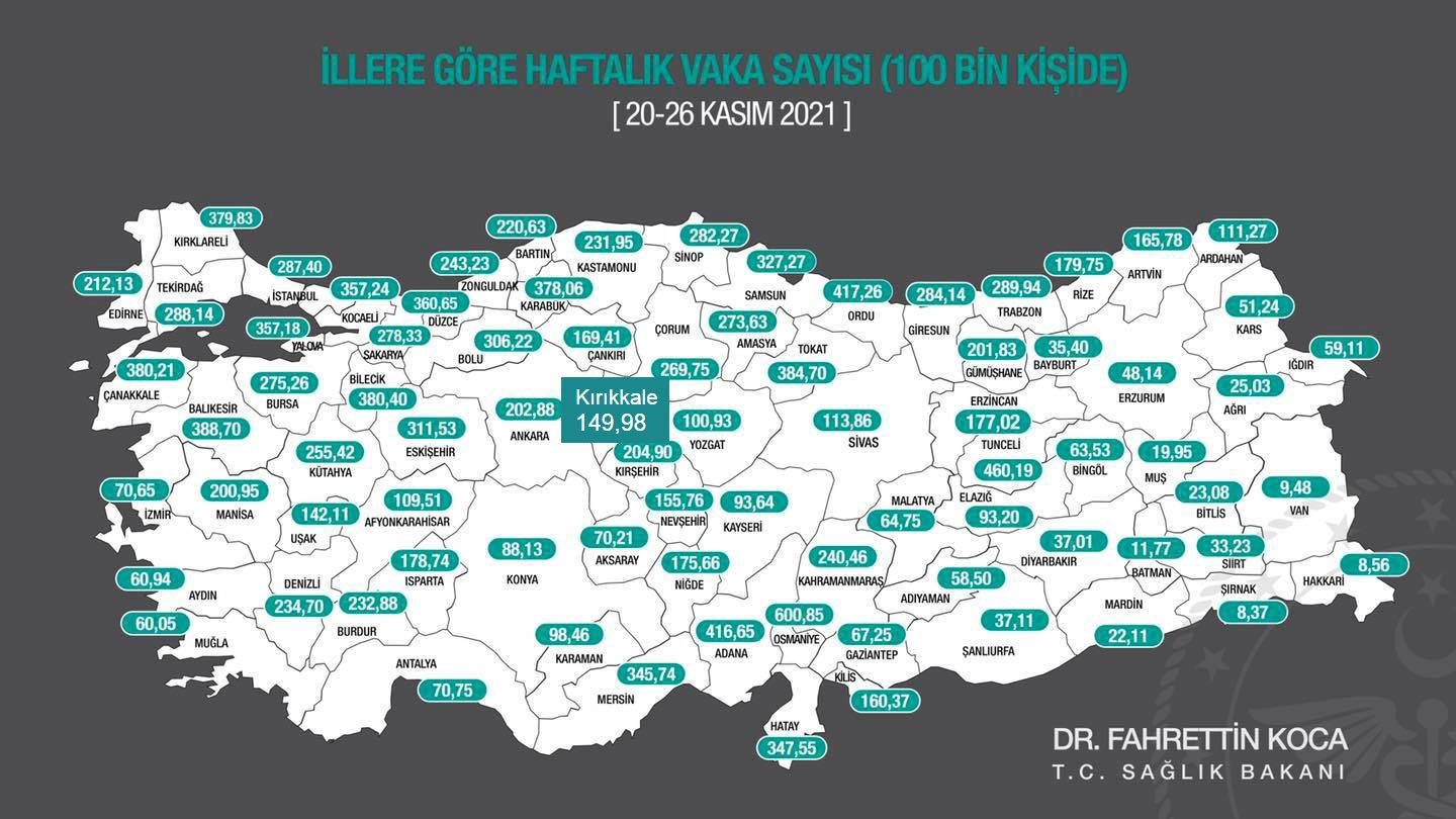 HAFTALIK VAKAMIZ DÜŞÜYOR