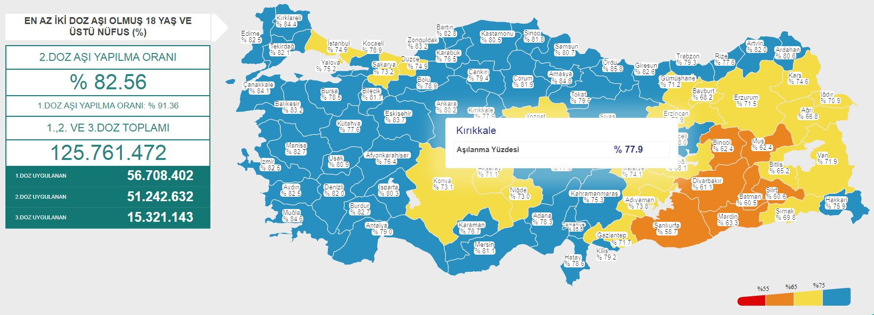 KIRIKKALE AŞILAMADA DURAĞANLIĞA GEÇTİ