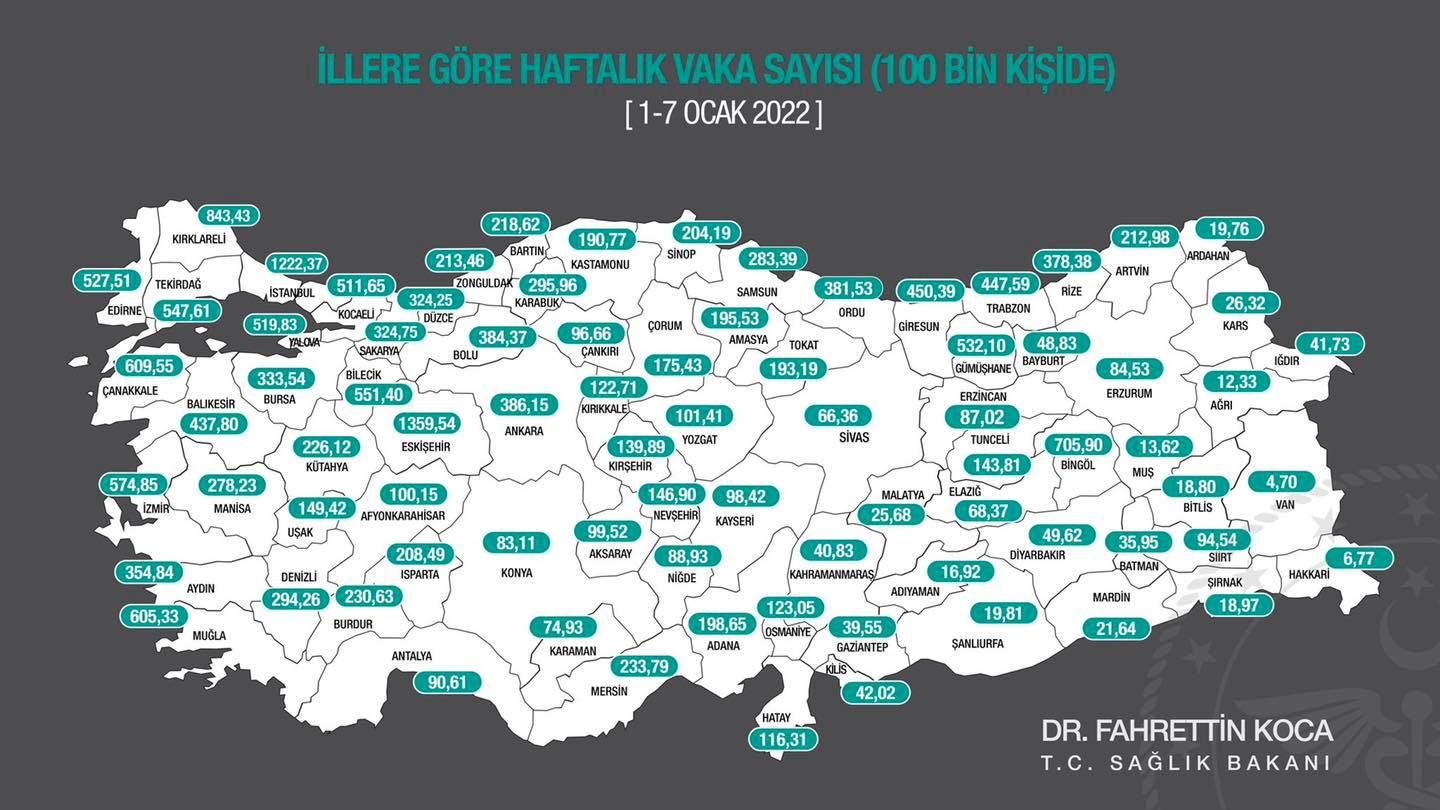 Pozitif vaka yüzde 100 arttı