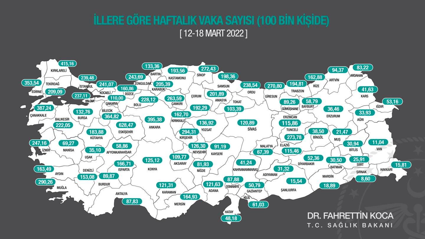 Pozitif vaka oranında yüzde yüze yakın düşüş