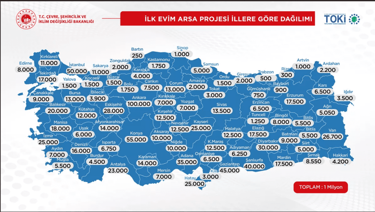 7 BİN ARSA SATIŞI YAPILACAK