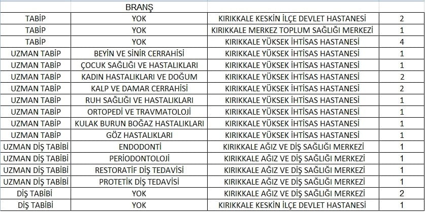 KIRIKKALE İÇİN 24 HEKİM KADROSU AÇILDI