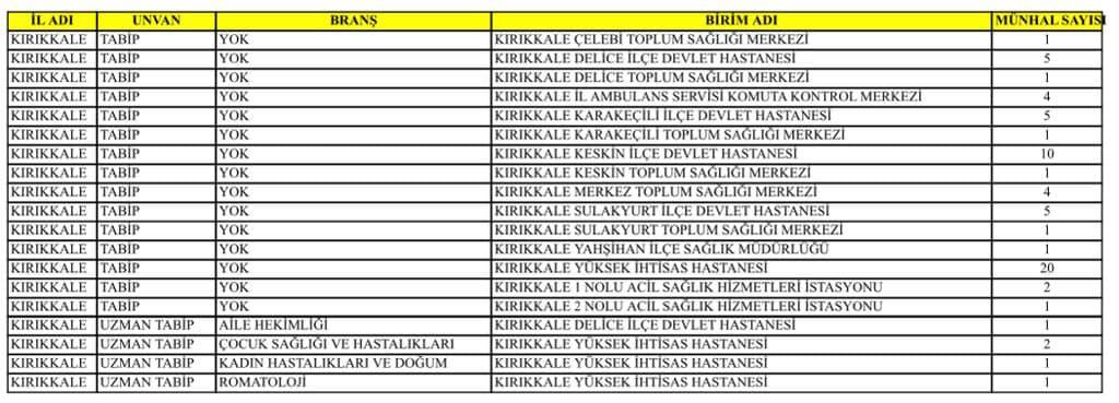 Kırıkkale’ye 67 Yeni Doktor Atanacak