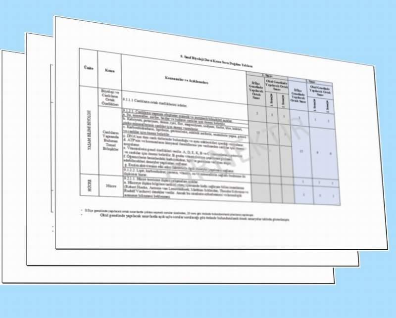 Ortak sınavlar konu soru dağılım tabloları yayımlandı