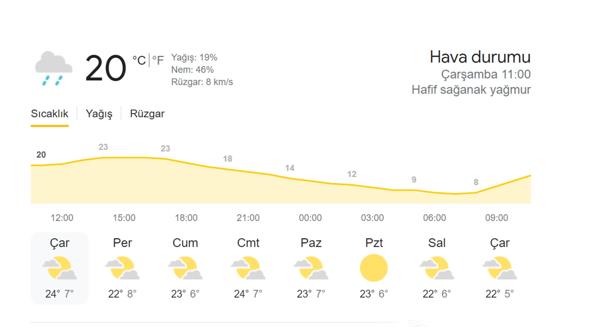 KIRIKKALE’DE BUGÜN HAVA NASIL OLACAK