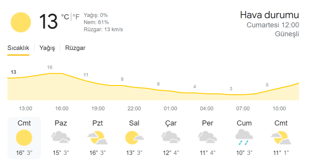 Kırıkkale'de bugün hava durumu