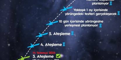 "(TÜRKSAT 6A) 3. ateşlemeyi olumlu sonuçlandırdık"