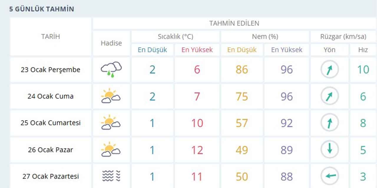 kirikkalede-hava-durumu-nasil.jpg