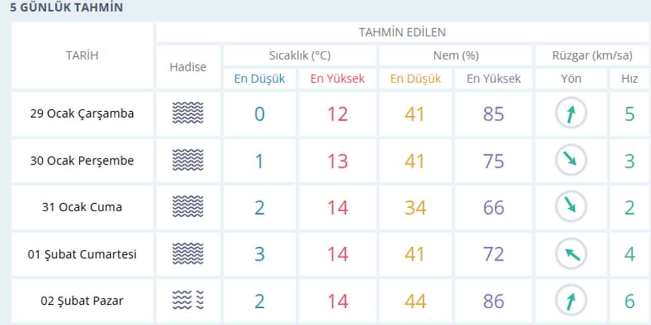 kirikkalede-hava-durumu-nasil.jpg